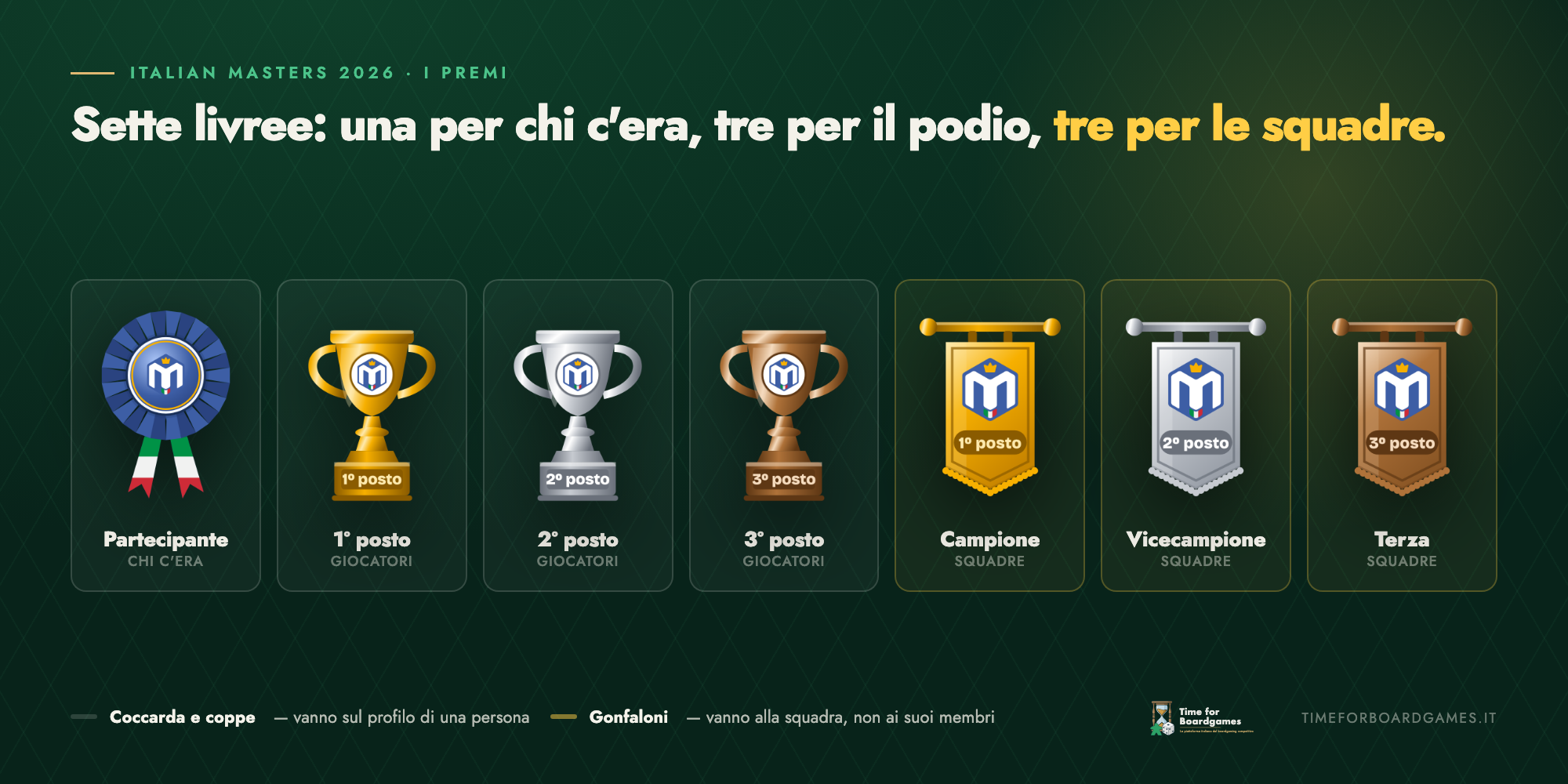 Le sette livree degli Italian Masters 2026: coccarda del partecipante, coppe per il podio individuale, gonfaloni per le squadre