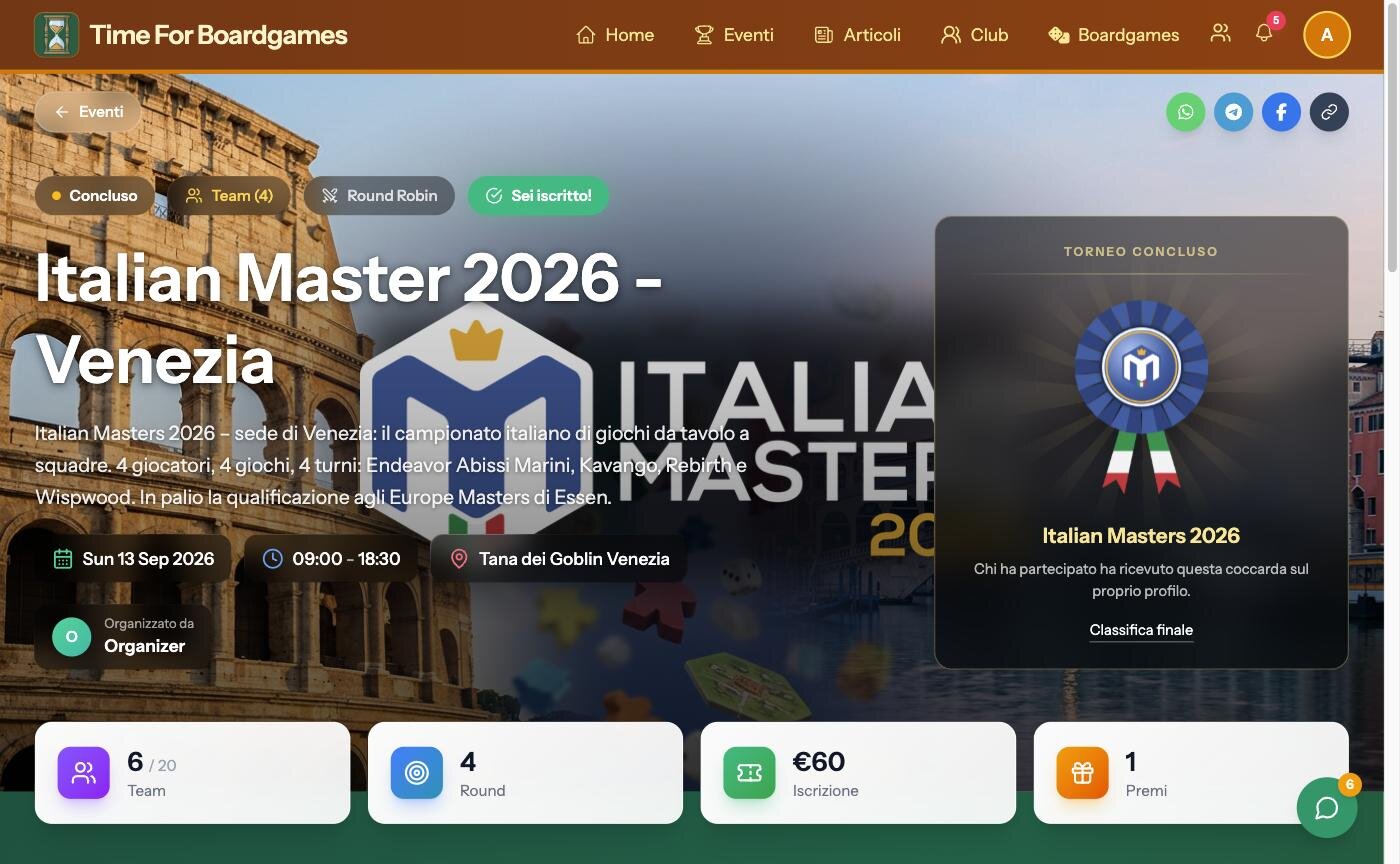 La striscia della premiazione sulla pagina di un torneo concluso. Immagine dell'ambiente di prova, con dati di collaudo