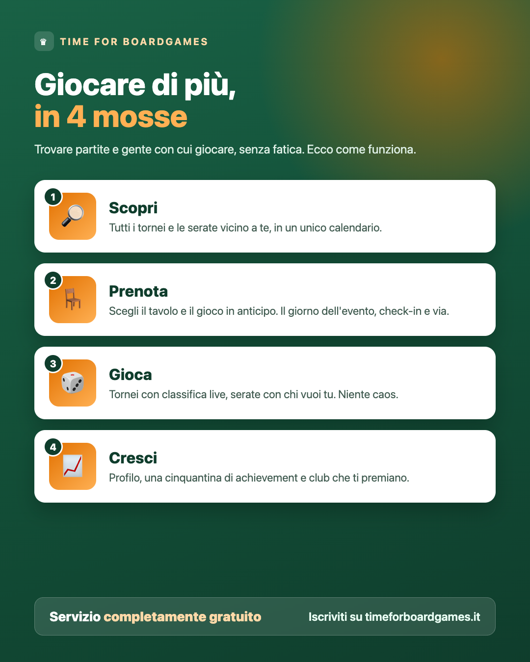 Infografica: giocare di più in 4 mosse — scopri gli eventi, prenota il tavolo, gioca, fai crescere il tuo profilo. Servizio completamente gratuito.