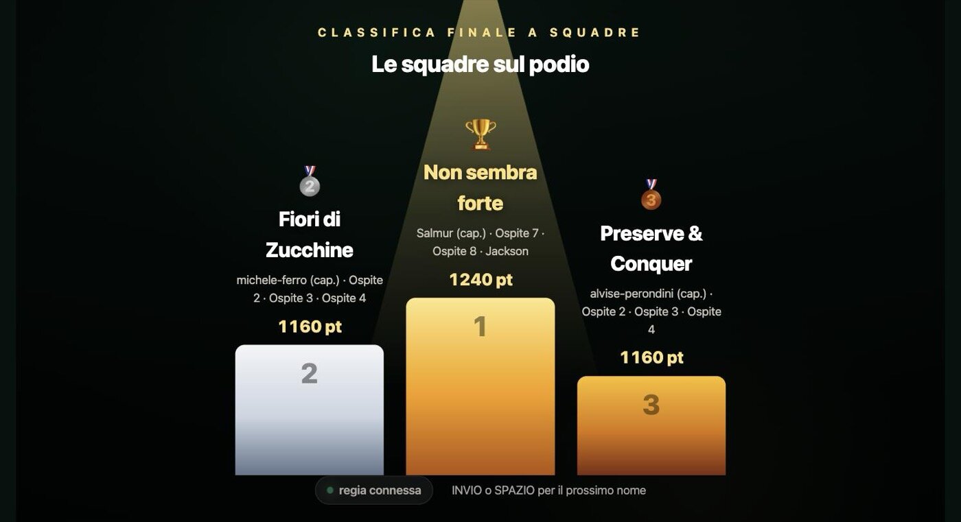Il podio a squadre proiettato, con Non sembra forte sul gradino più alto