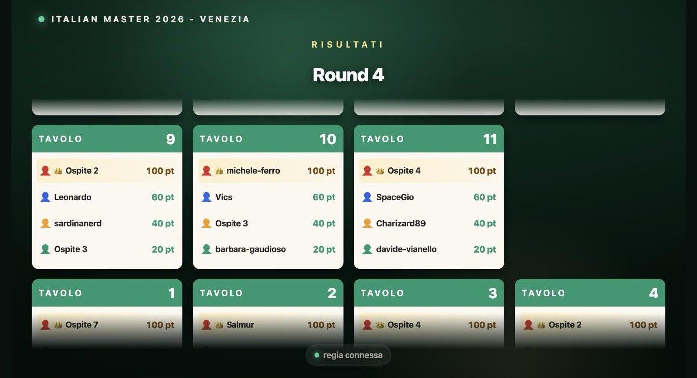 La scena «Risultati» del quarto turno: gli stessi tavoli con i punti del torneo, 100, 60, 40 e 20
